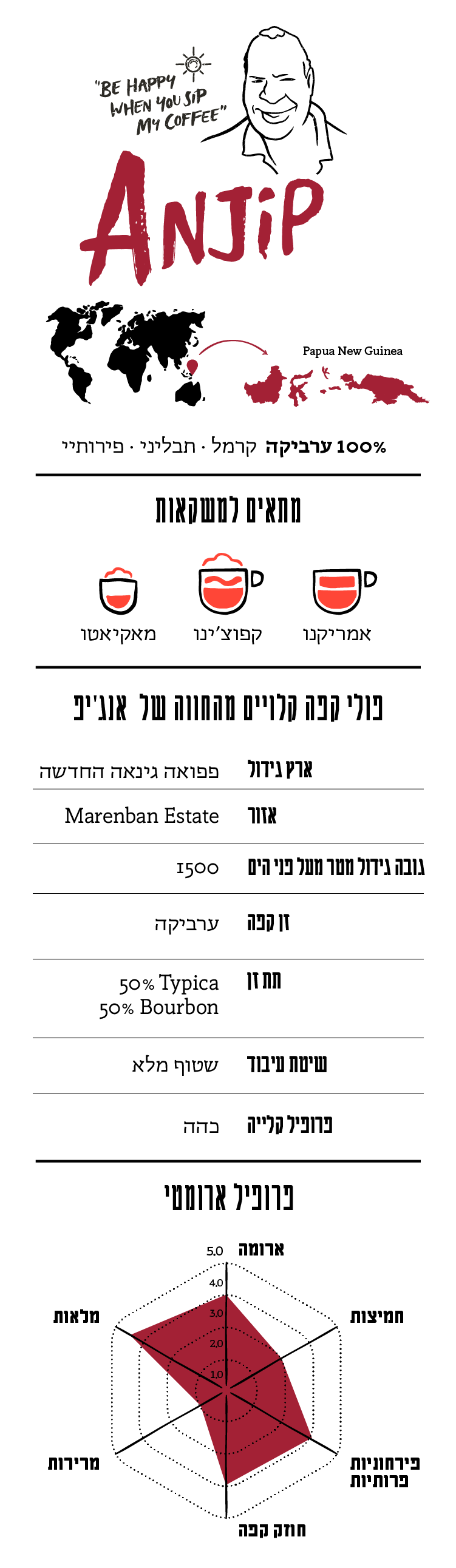 enjip profile