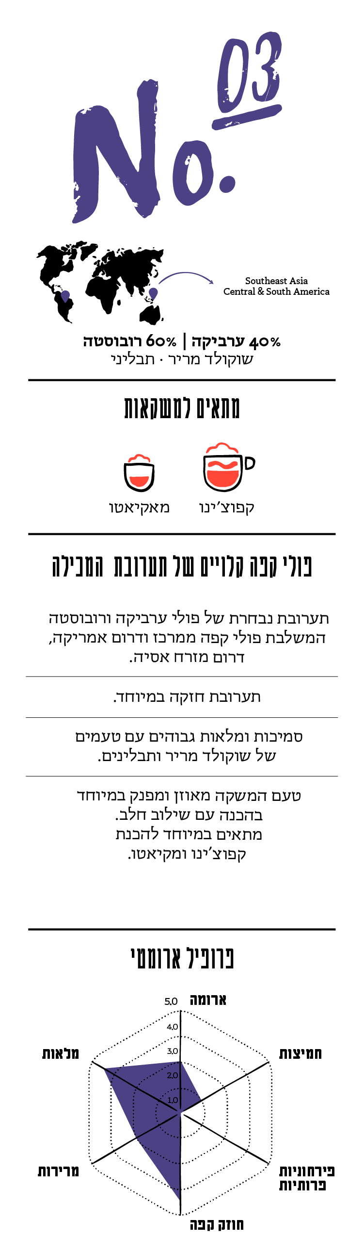 פרופיל טעמים בלנד 3