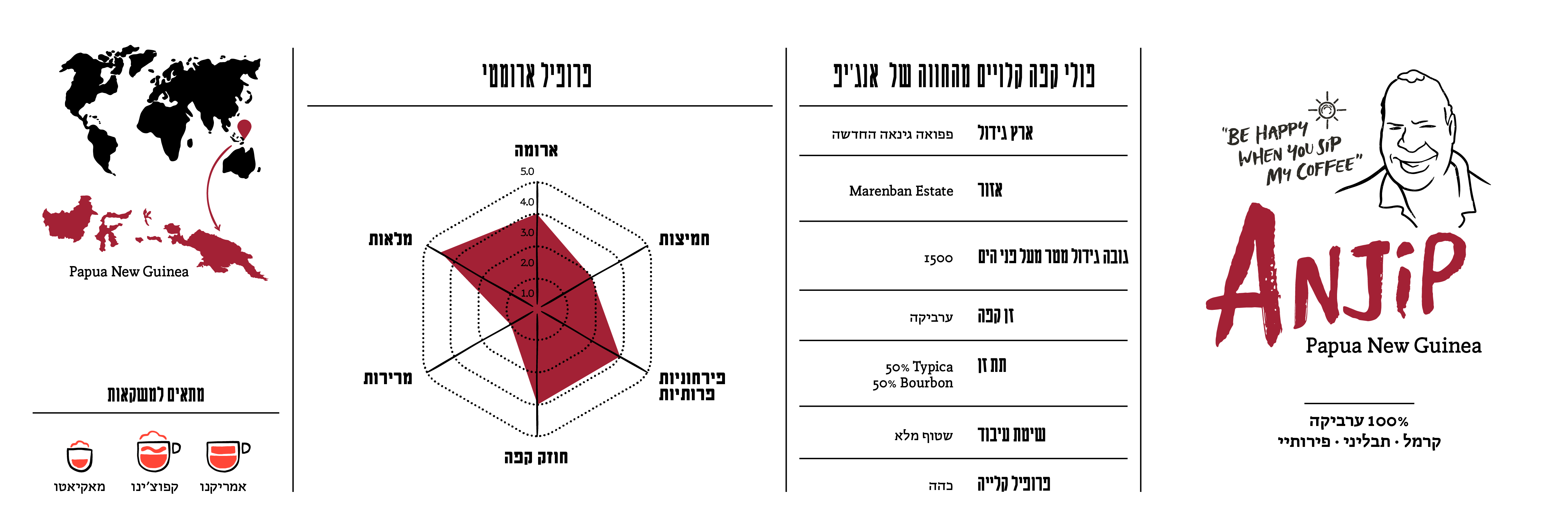 enjip profile