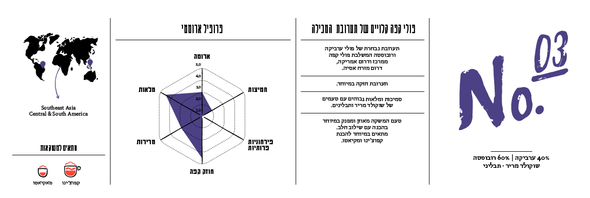פרופיל טעמים בלנד 3