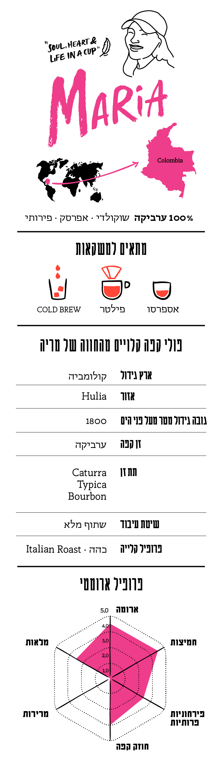 maria profile