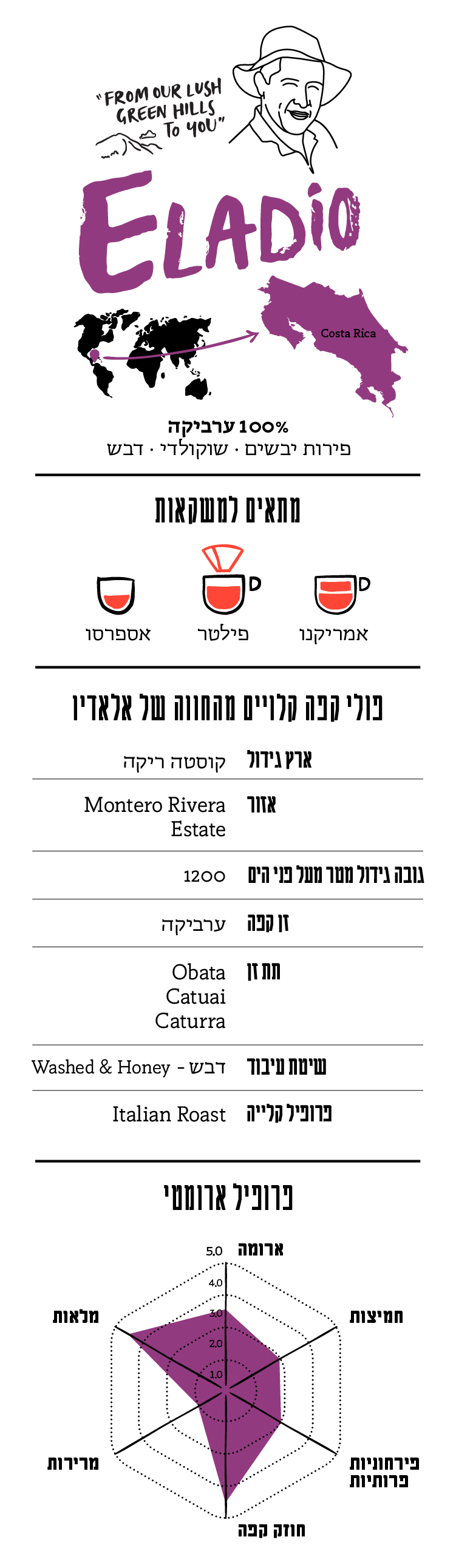 תיאור תערובת