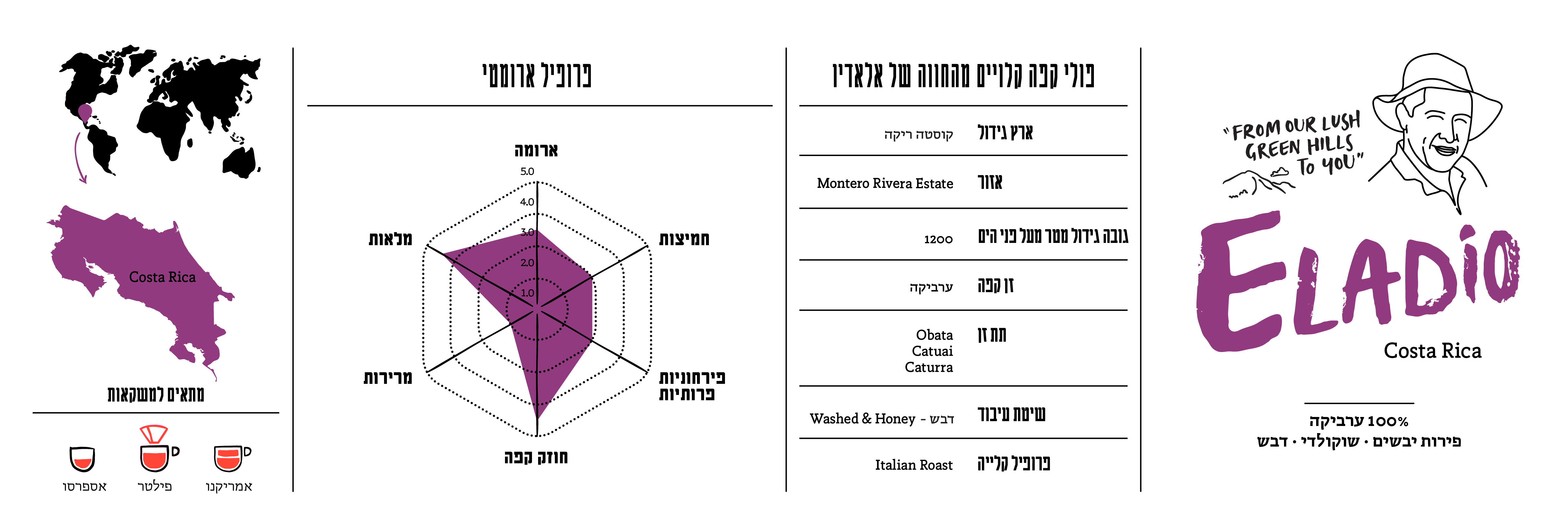 תיאור תערובת