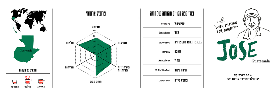 תיאור התערובת