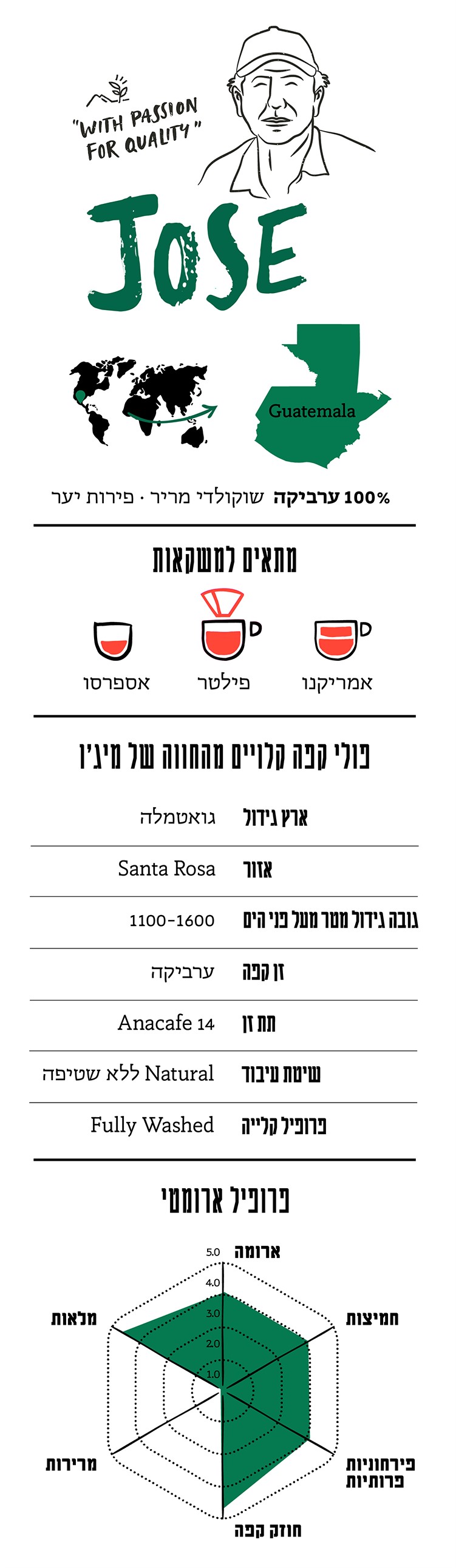 תיאור התערובת