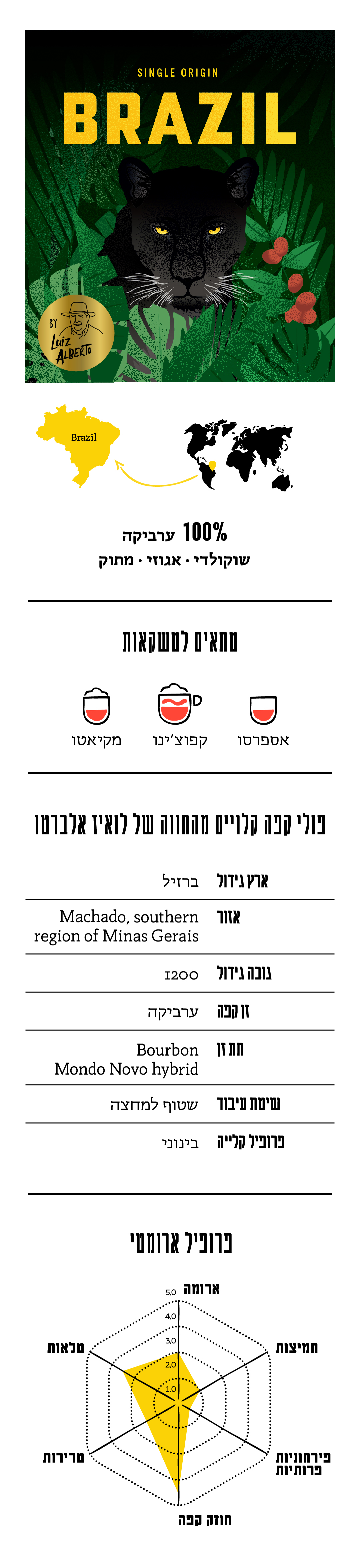 תיאור התערובת Brazil