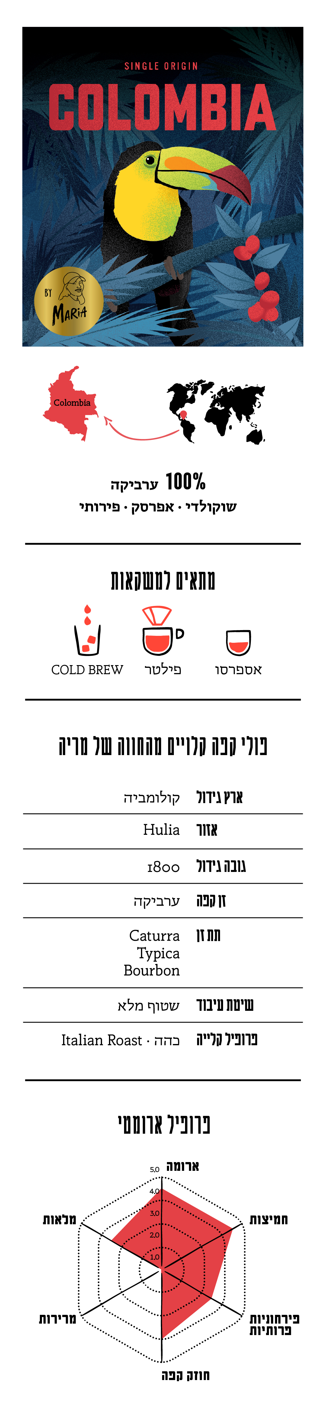 תיאור תערובת Colombia