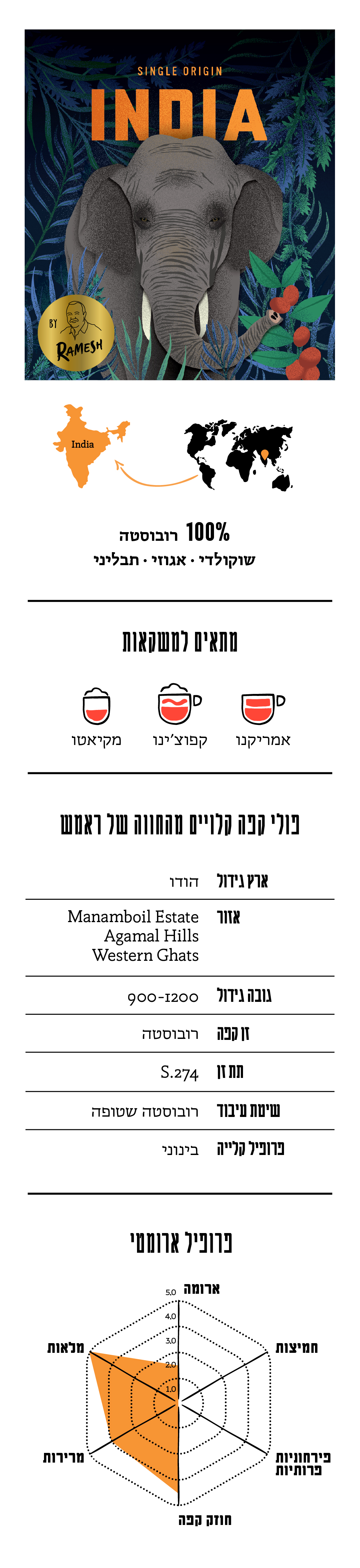 תיאור תערובת India