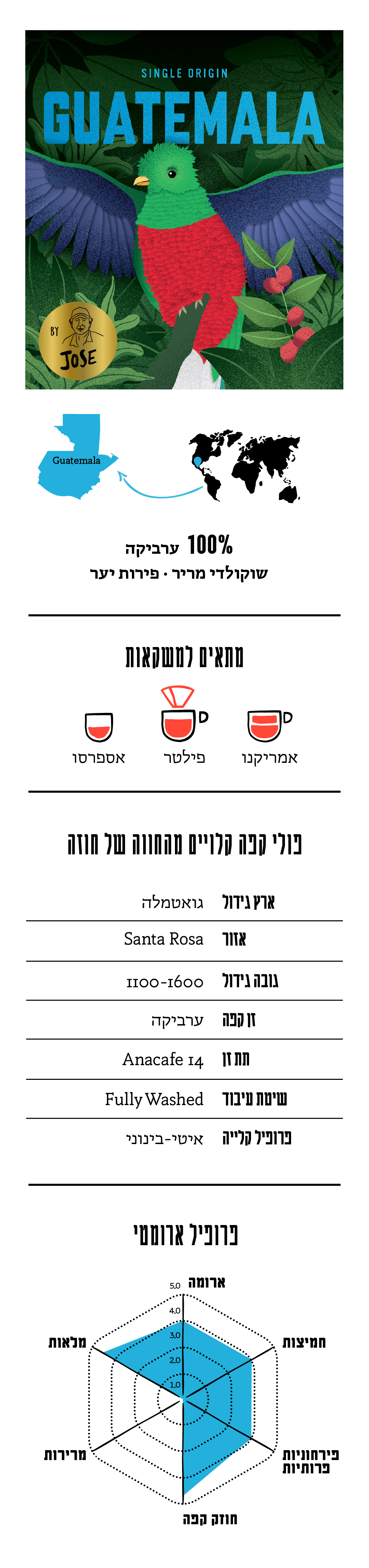 תיאור תערובת Guatemala