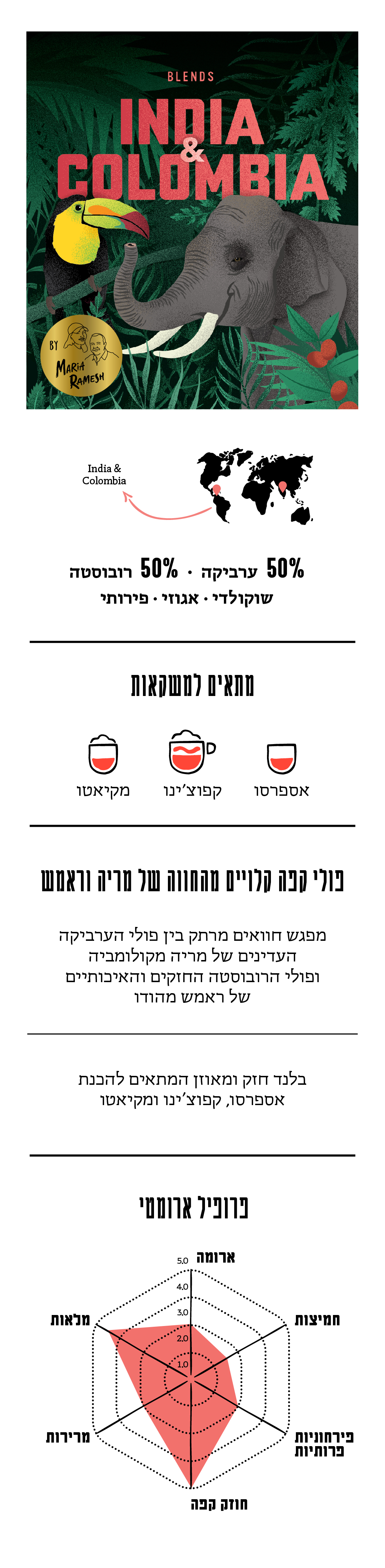 תיאור תערובת India&Colombia