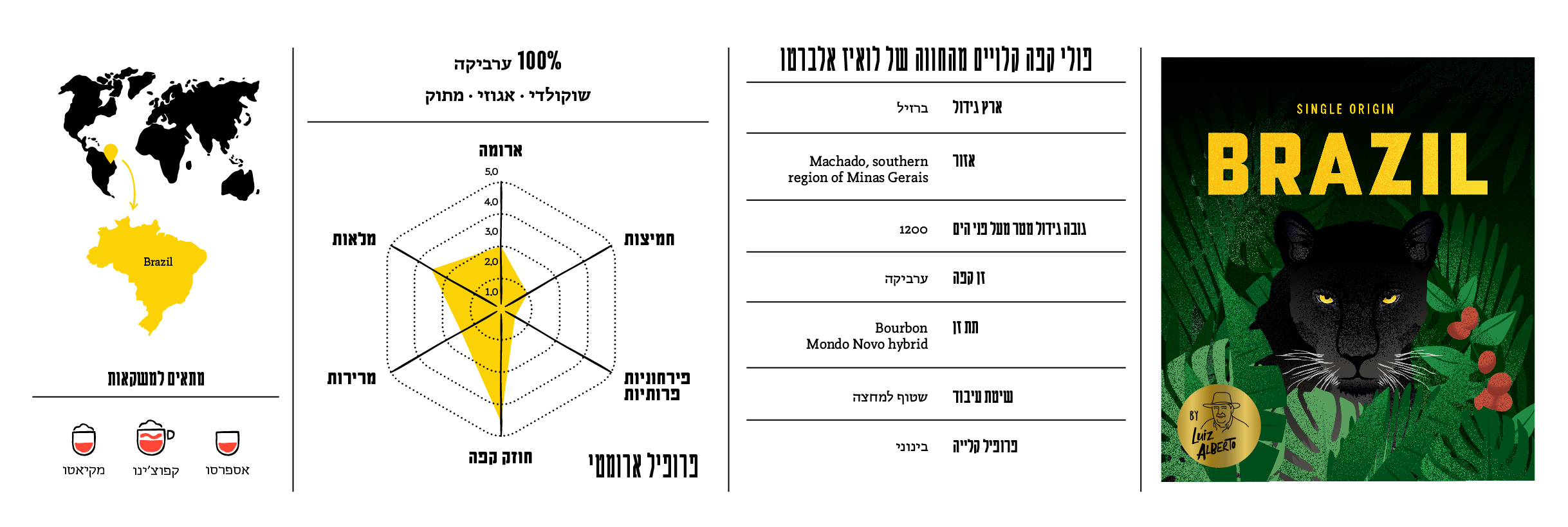 תיאור התערובת Brazil