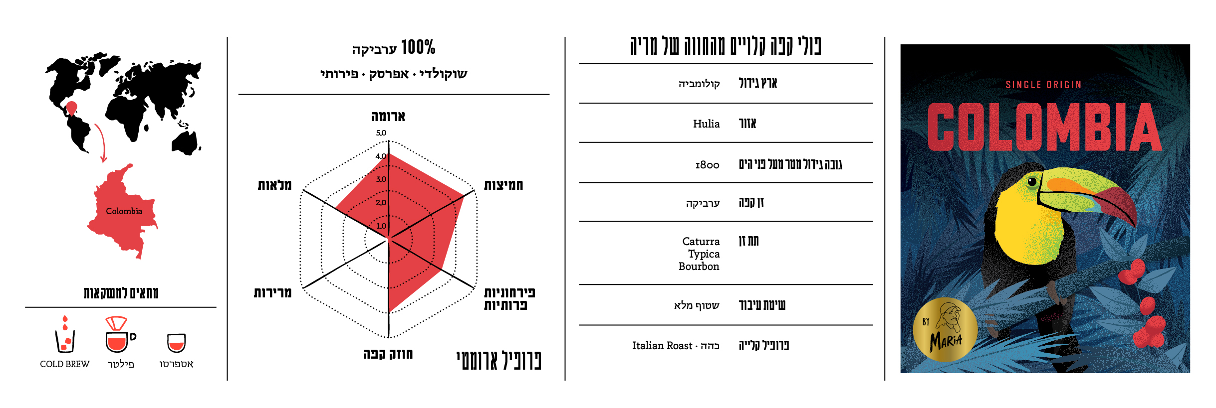 תיאור תערובת Colombia