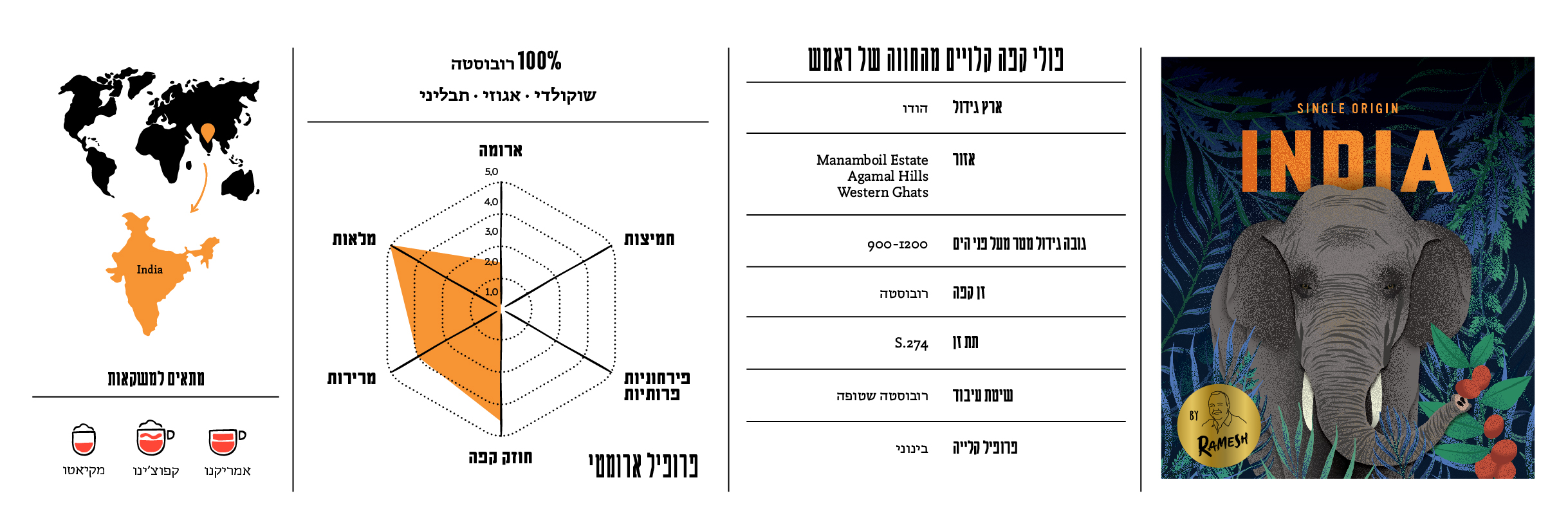 תיאור תערובת India