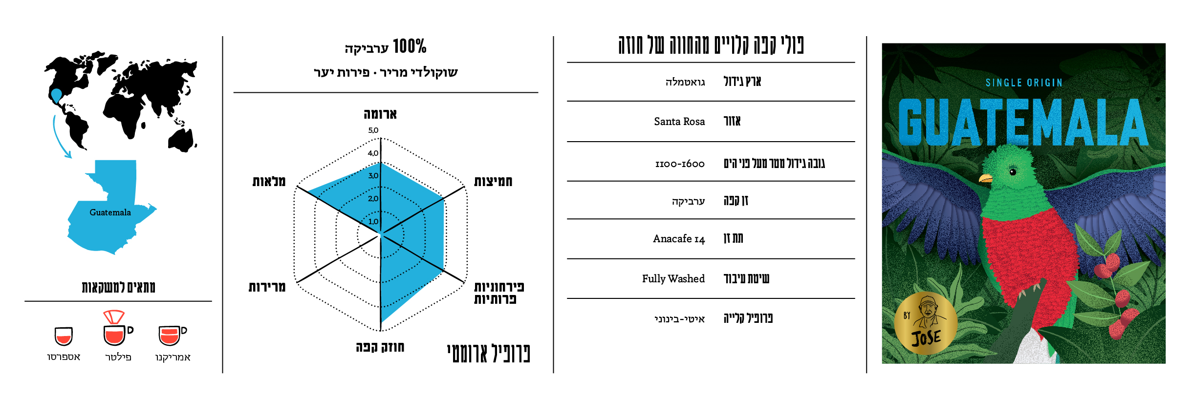 תיאור תערובת Guatemala