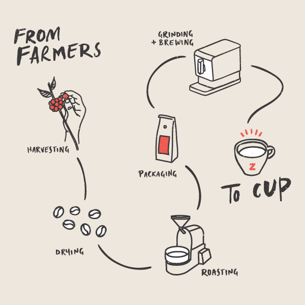 איך זה עובד